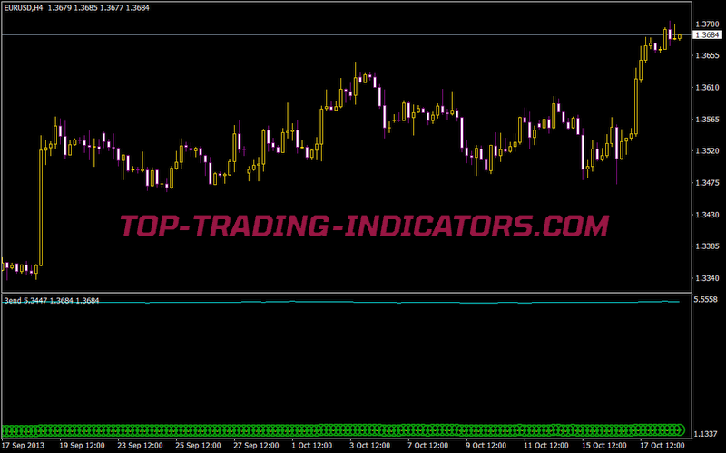 3 END Indicator