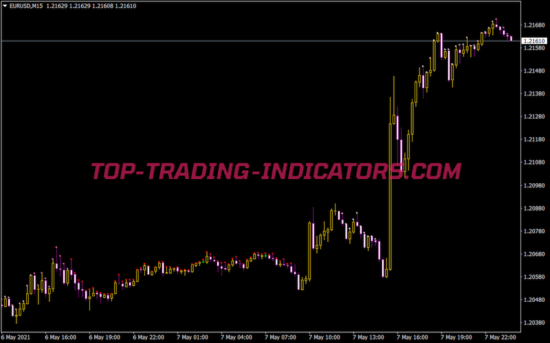 5 Min RSI Qual 03ind