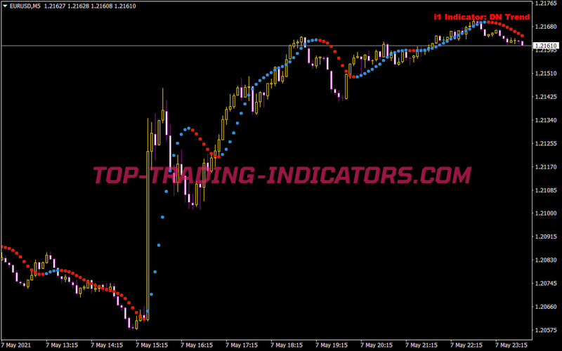 5 Minutesscalping I1