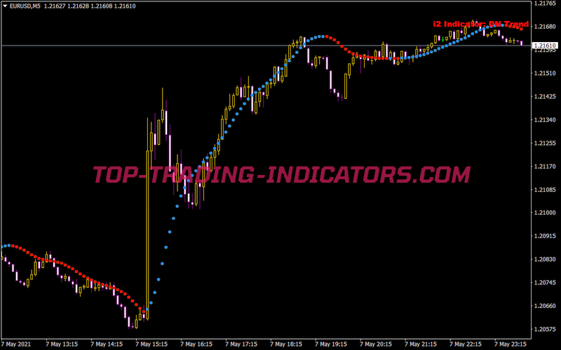 5 Minutesscalping I2