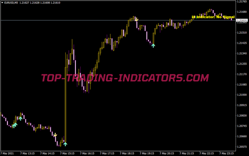 5 Minutesscalping I4