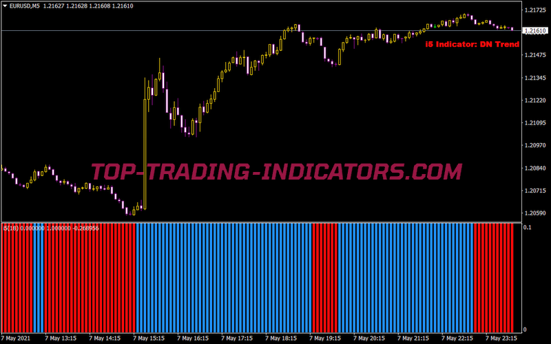 5 Minutesscalping I5