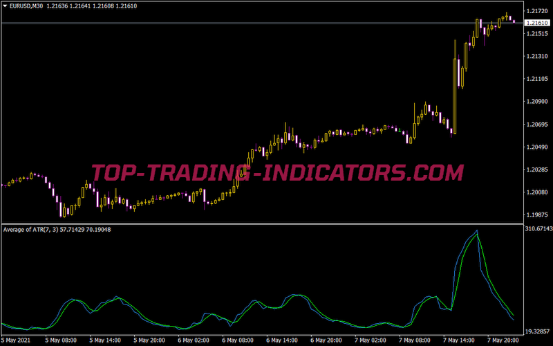 AATR Indicator