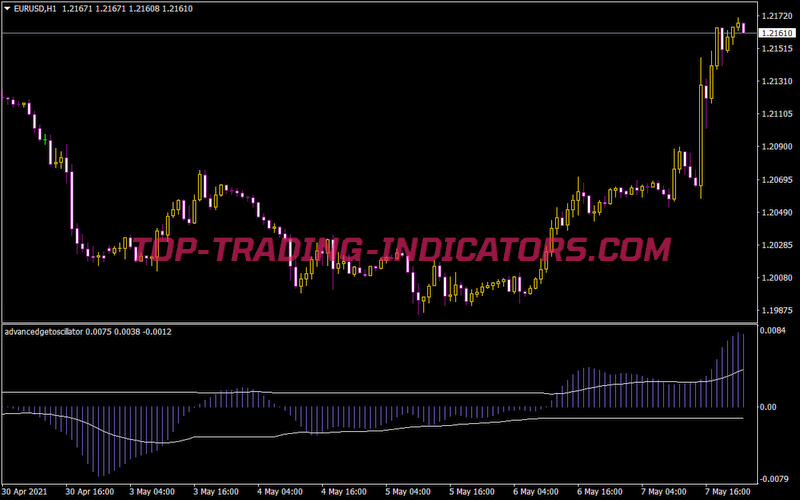 Advanced Get Oscillator