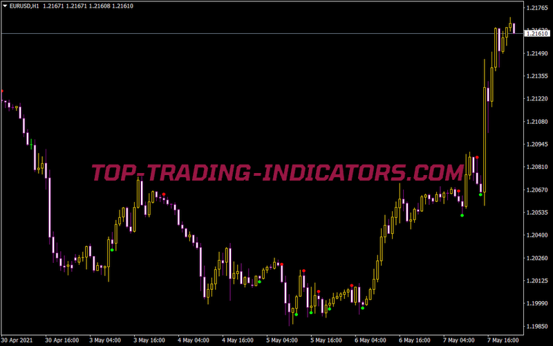ADX Crossing W Alerts