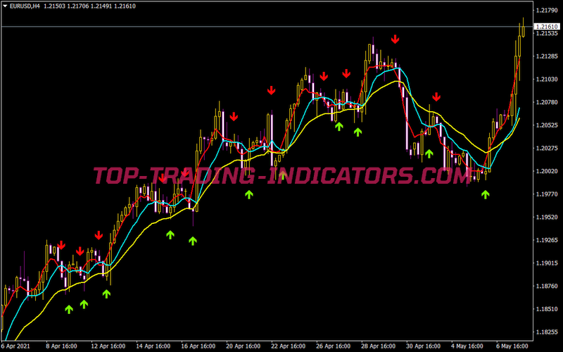 Aime 5820 Crossover Alert