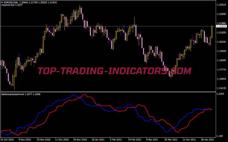 Alaskanpipassassinmod