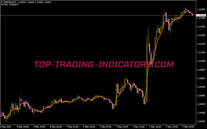 Allaverages V1 Lab Tab1