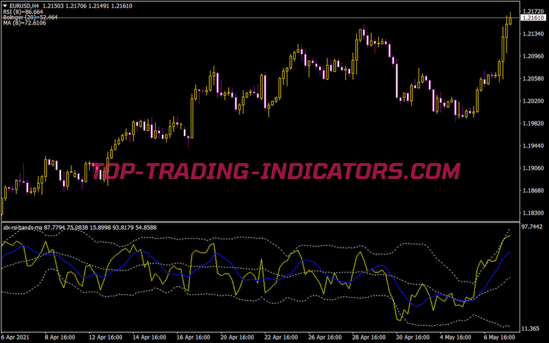 Alx RSI Bands Ma