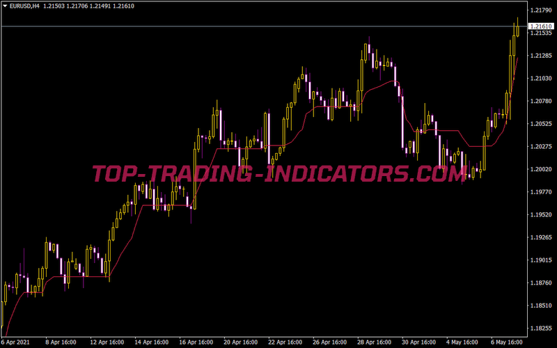 Ama Trend Line Wo Range