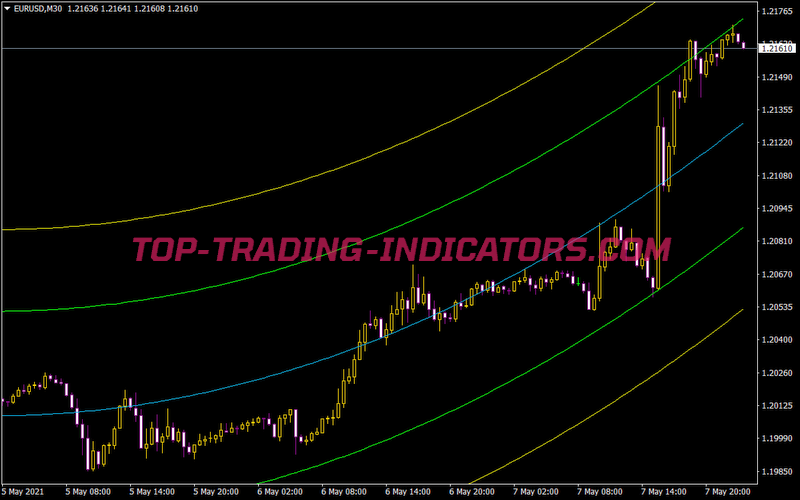 Ang Pr Din V1 Sqstdn