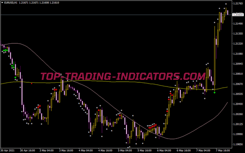 Anyma RSI R2 Indi Opt