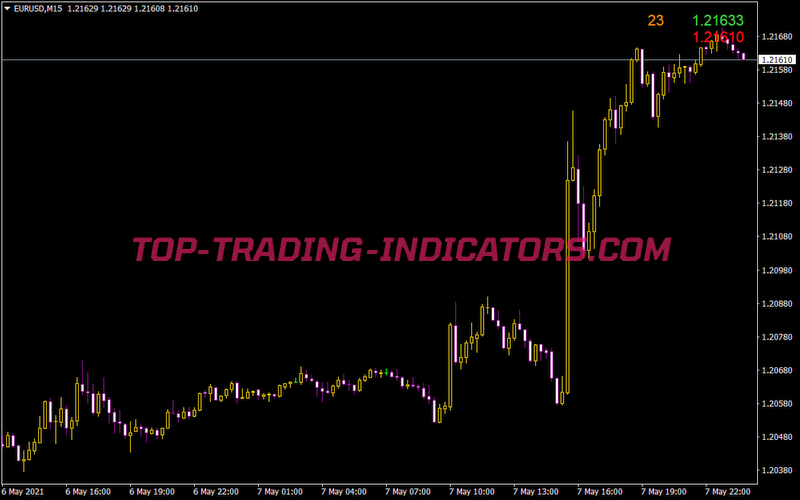 Ask Bid Spread Indi Mod Bold