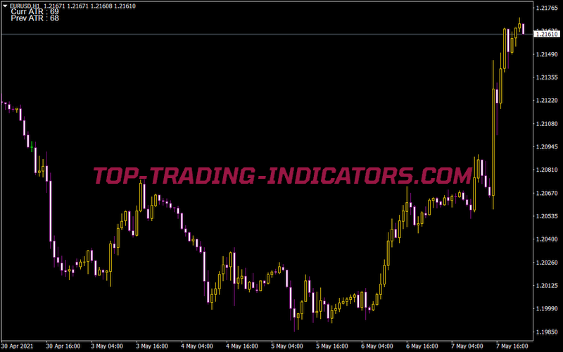 Atr Chart Daily