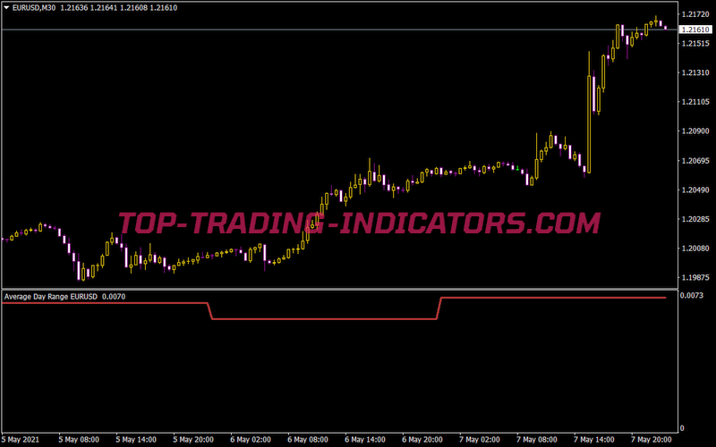 Average Day Range V1 0