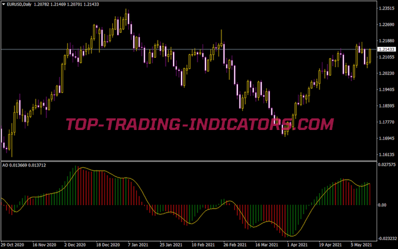 Awesome Signal Alert