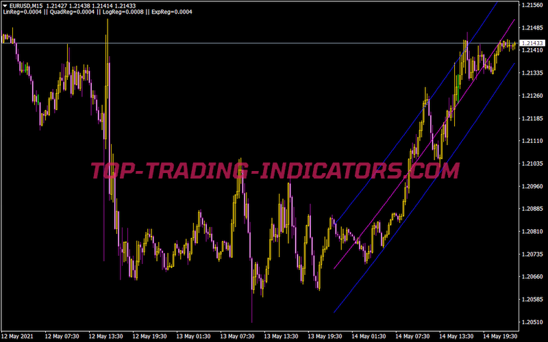 B Regression Analysis V2