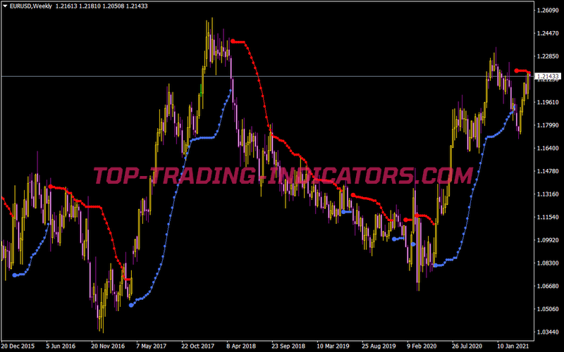 Bbands Stop V1 with Alert