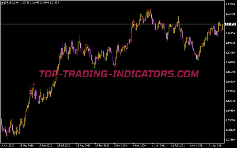 BBR Indicator