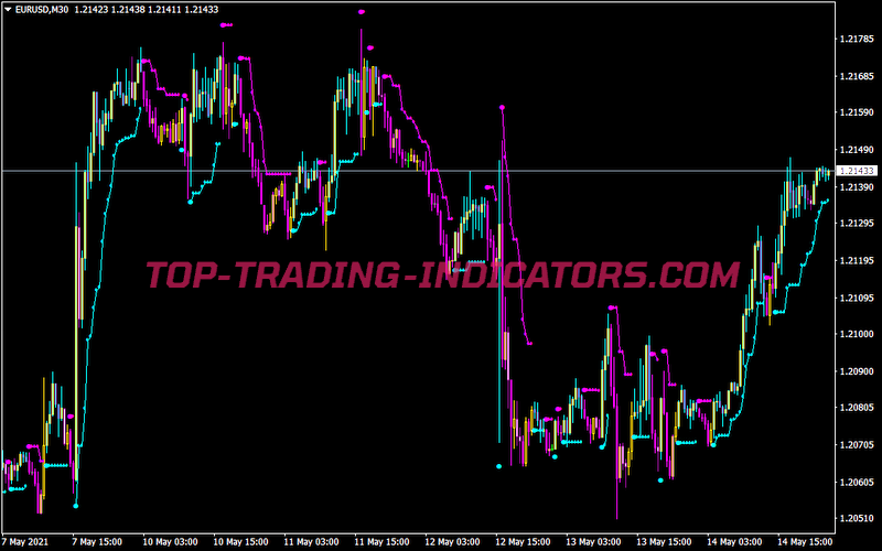 Braintrend1 All In One