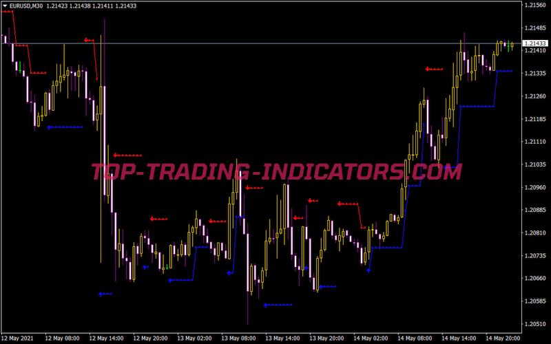 Braintrend2 All In One