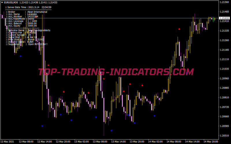 Braintrendsignalalerts