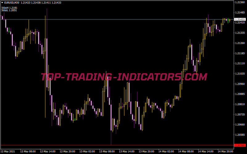 Breakout
