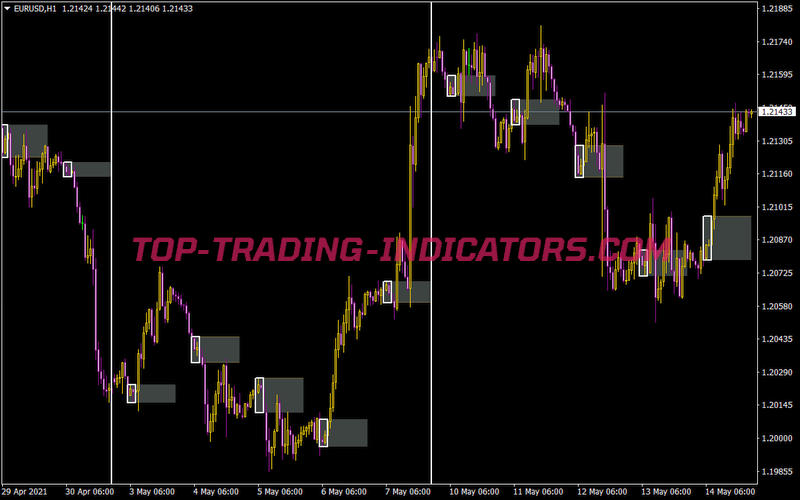 Breakout Eagle V2 Indicator for MT4