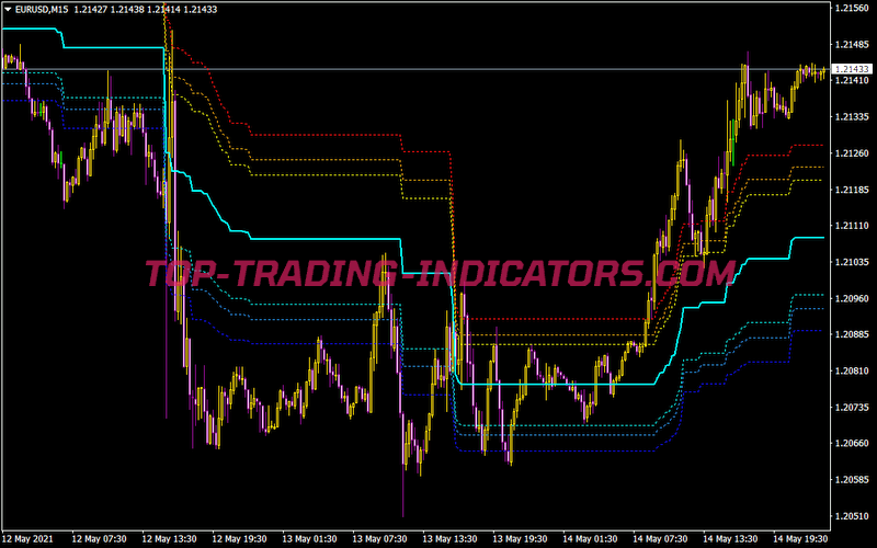 Brooky Fibbed Donchian