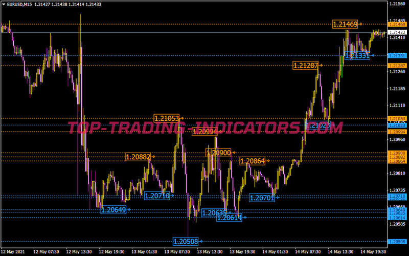 Brooky Levels Indicator for MT4