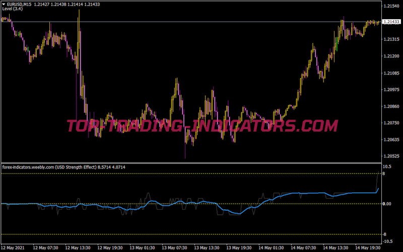 Brooky Strength Rev 1