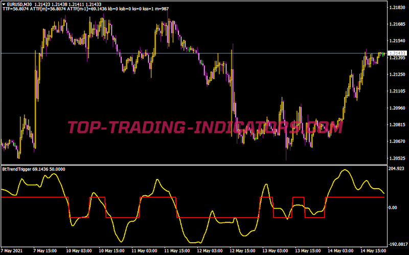 Bttrendtrigger T Signal