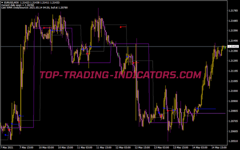 Bunnygirl Cross and Daily Open