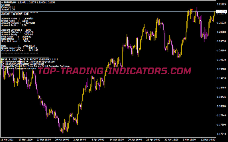 C Factor Hlh4 Buy Only