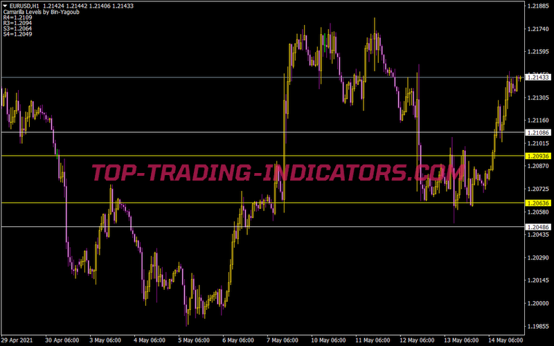 Camarilla Mt04 Ind Mbb