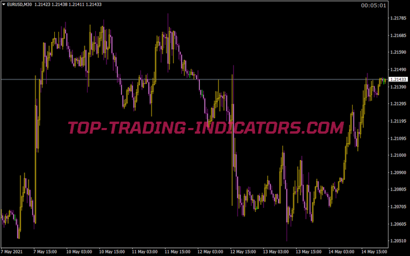 Candle Closing Time Remaining Lcctrp