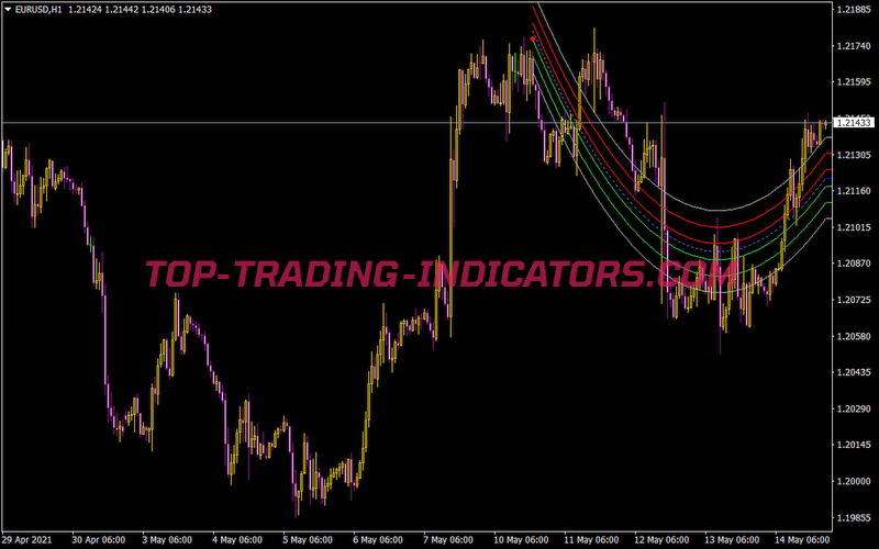 Center of Gravity V 3