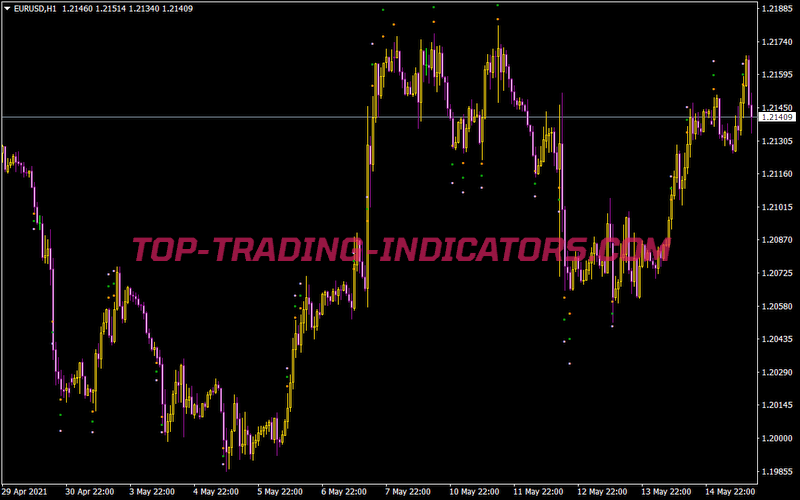 Channel Breakout Atr