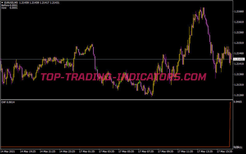 chf-corr-eur-indicator-best-mt4-indicators-mq4-ex4-top-trading