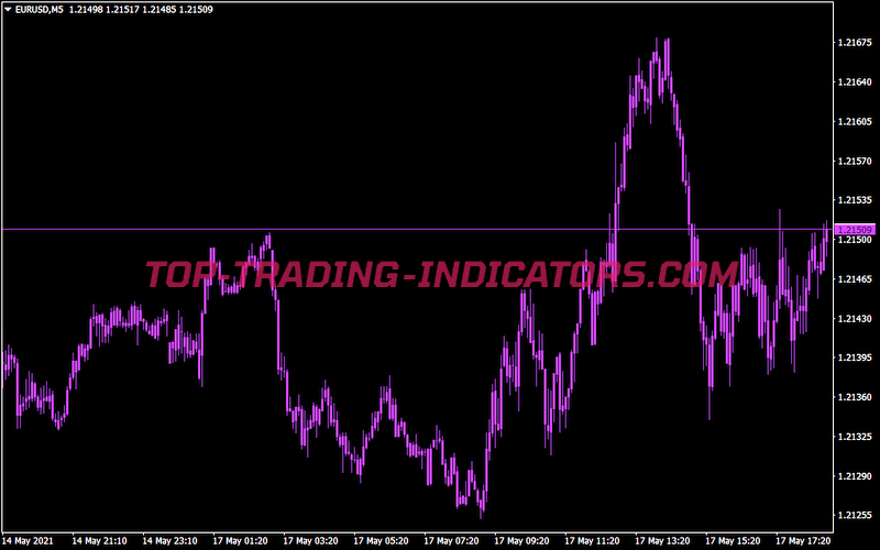 Correlation Ind Chartlite