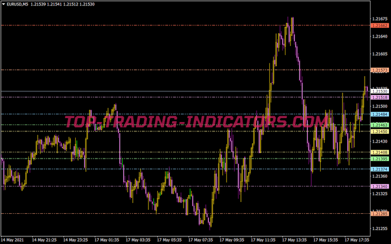 TD Points Line Indicator • New MT4 Indicators [MQ4 & EX4] Download