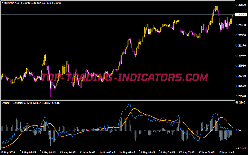 Cronex T Demarker Gf