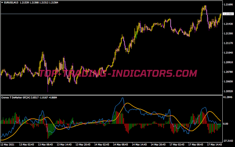 Cronex T Demarker Gfc