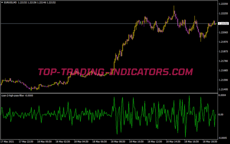 Cyan 2 High Pass Filter