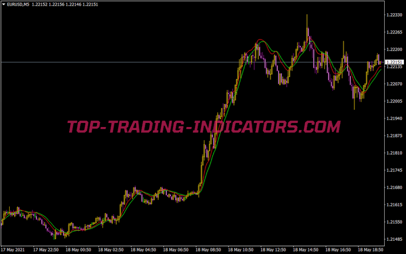 Cyan 2 Inst Trendline