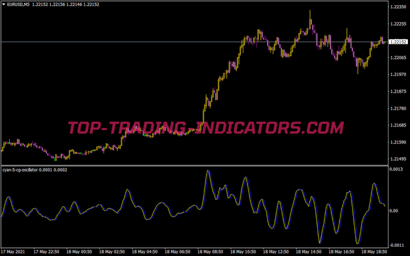Cyan 5 Cg Oscillator