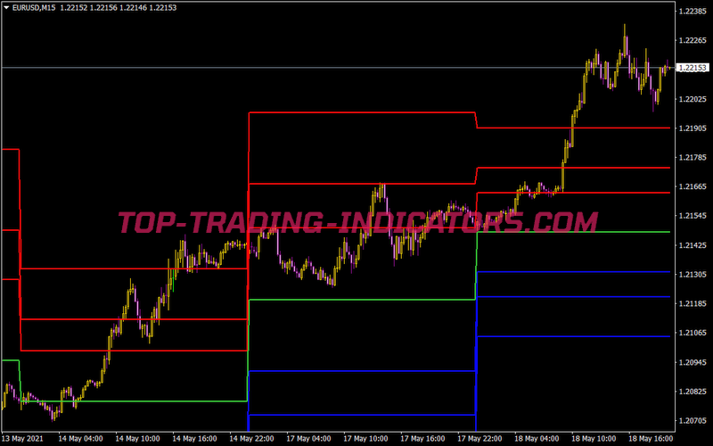 Daily Fibopivots