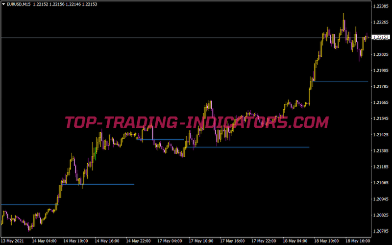 Daily Open Line Mod X