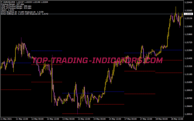 Daily Volatility Breakout