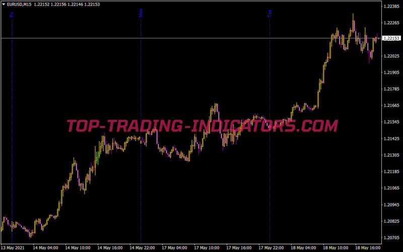 Daily Lines Indicator